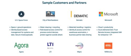 網(wǎng)絡(luò)安全初創(chuàng)公司Xage完成B輪3000萬(wàn)美元融資，強(qiáng)化關(guān)鍵基礎(chǔ)設(shè)施防護(hù)能力