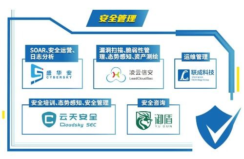 初鑒初創(chuàng) 中國網(wǎng)絡(luò)安全新銳Hot51的崛起之路