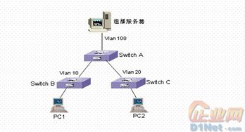 三層交換機(jī)新型技術(shù)發(fā)展現(xiàn)狀與網(wǎng)絡(luò)技術(shù)開(kāi)發(fā)趨勢(shì)